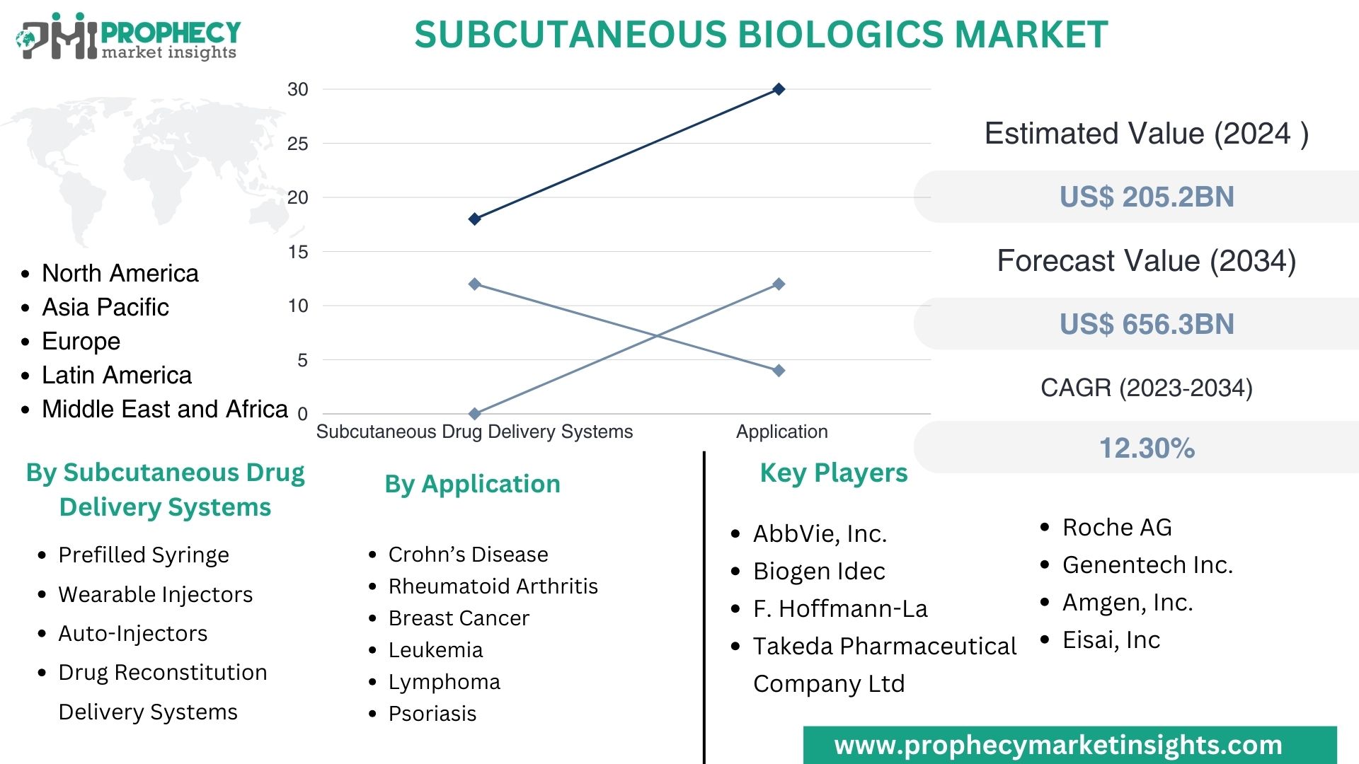 Subcutaneous Biologics Market